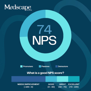 74 Net Promotor Score Medscape Global 2024